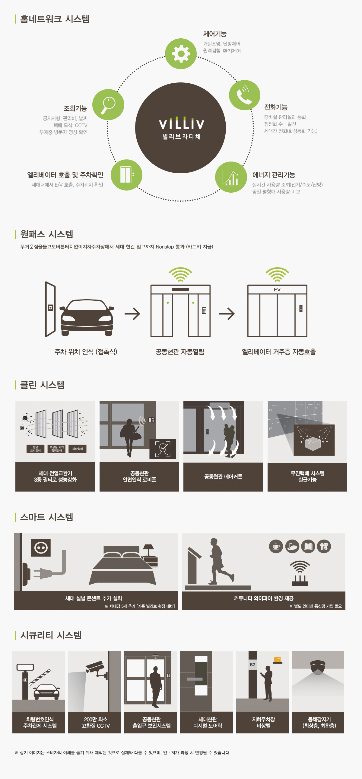  단지설계, 단지배치도, 단지조경, 커뮤니티 소개